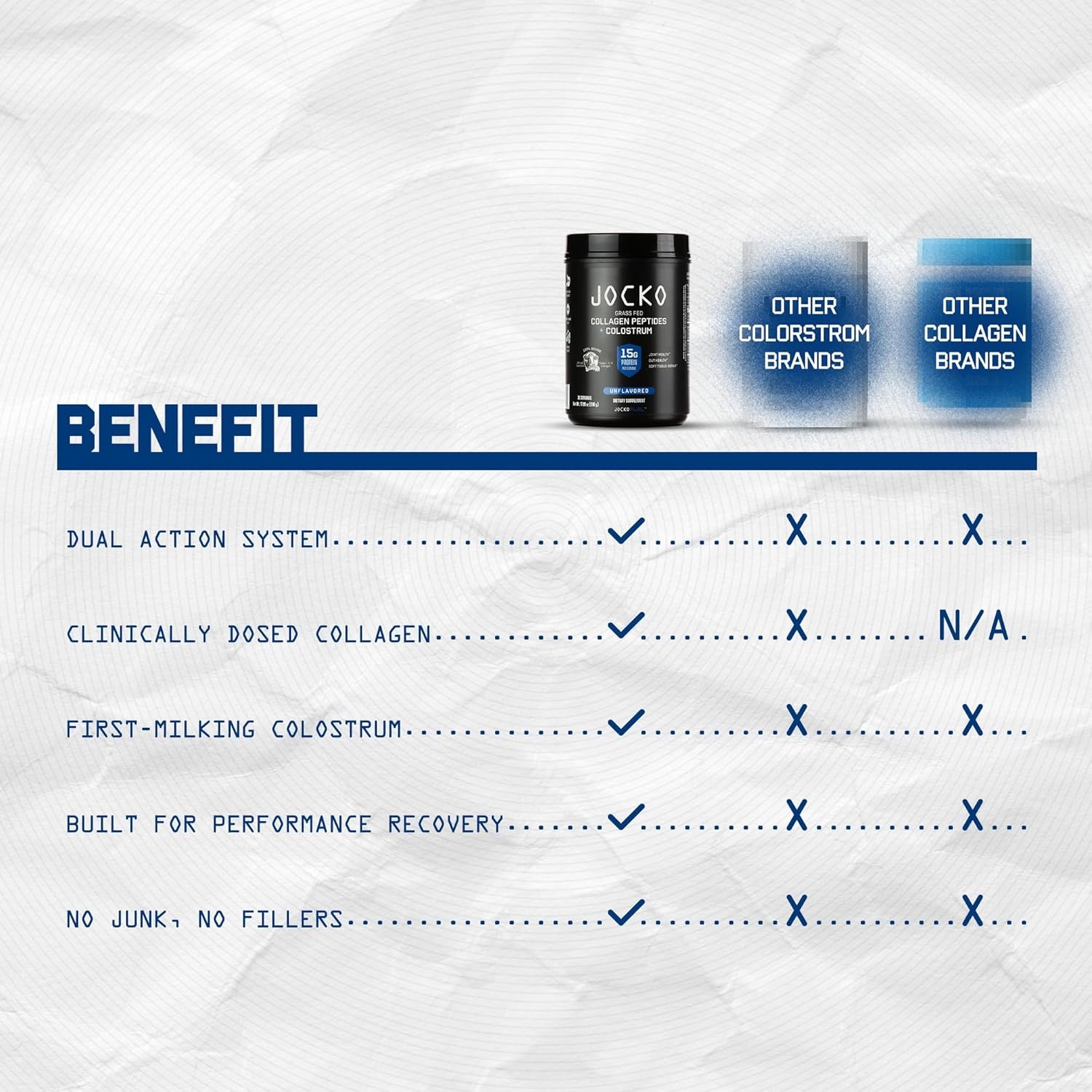 image:imageJocko Fuel Collagen Powder with Colostrum 15g Hydrolyzed Collagen 2g FirstMilking Colostrum Dual Action for Gut Health Joint Support and Immune Defense Recovery Supplement 30 Servings