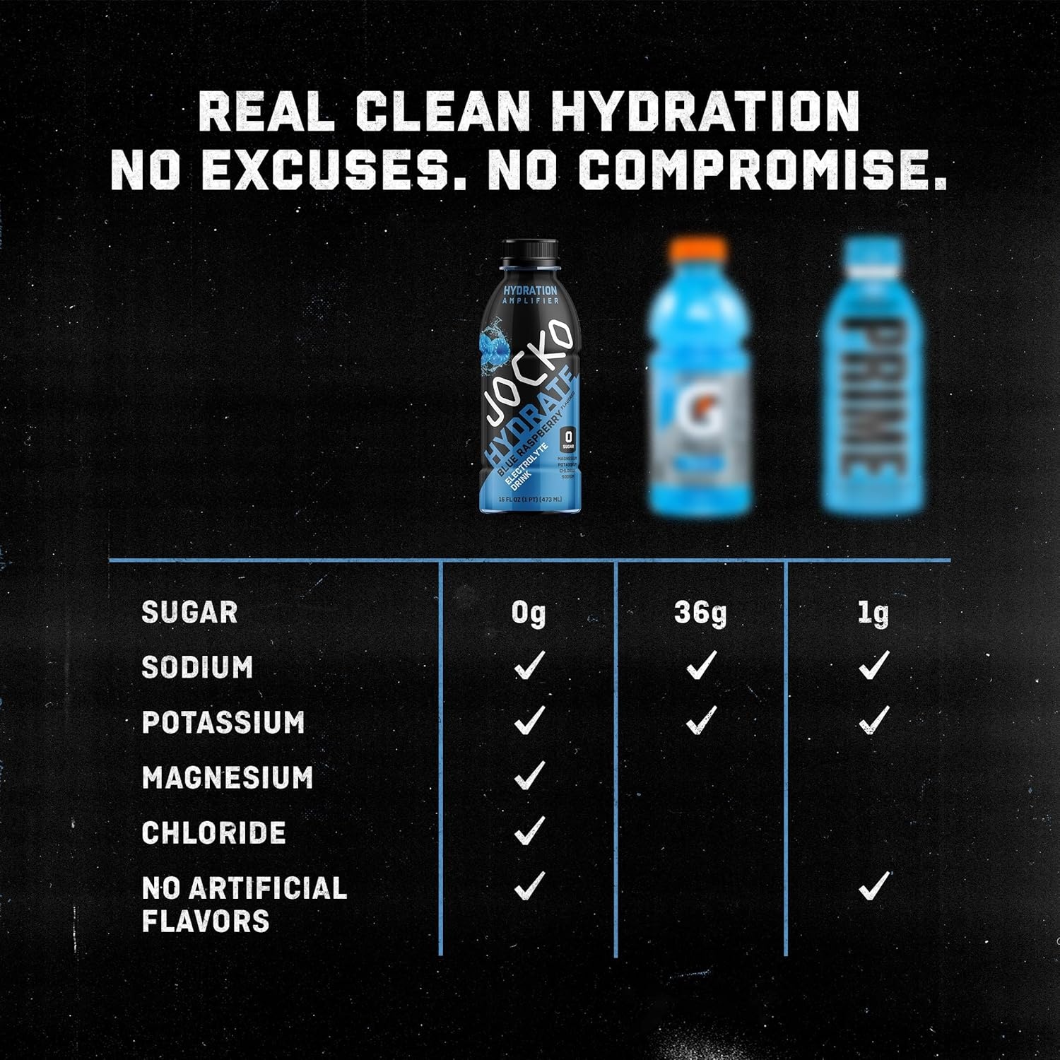 image:imageJocko Fuel Hydrate Electrolyte Drinks Sports Drink Hydration Amplifier Thirst Quencher Scientifically Formulated Electrolyte Blend Fruit Punch Flavor 16 Oz 12 PackFruit Punch
