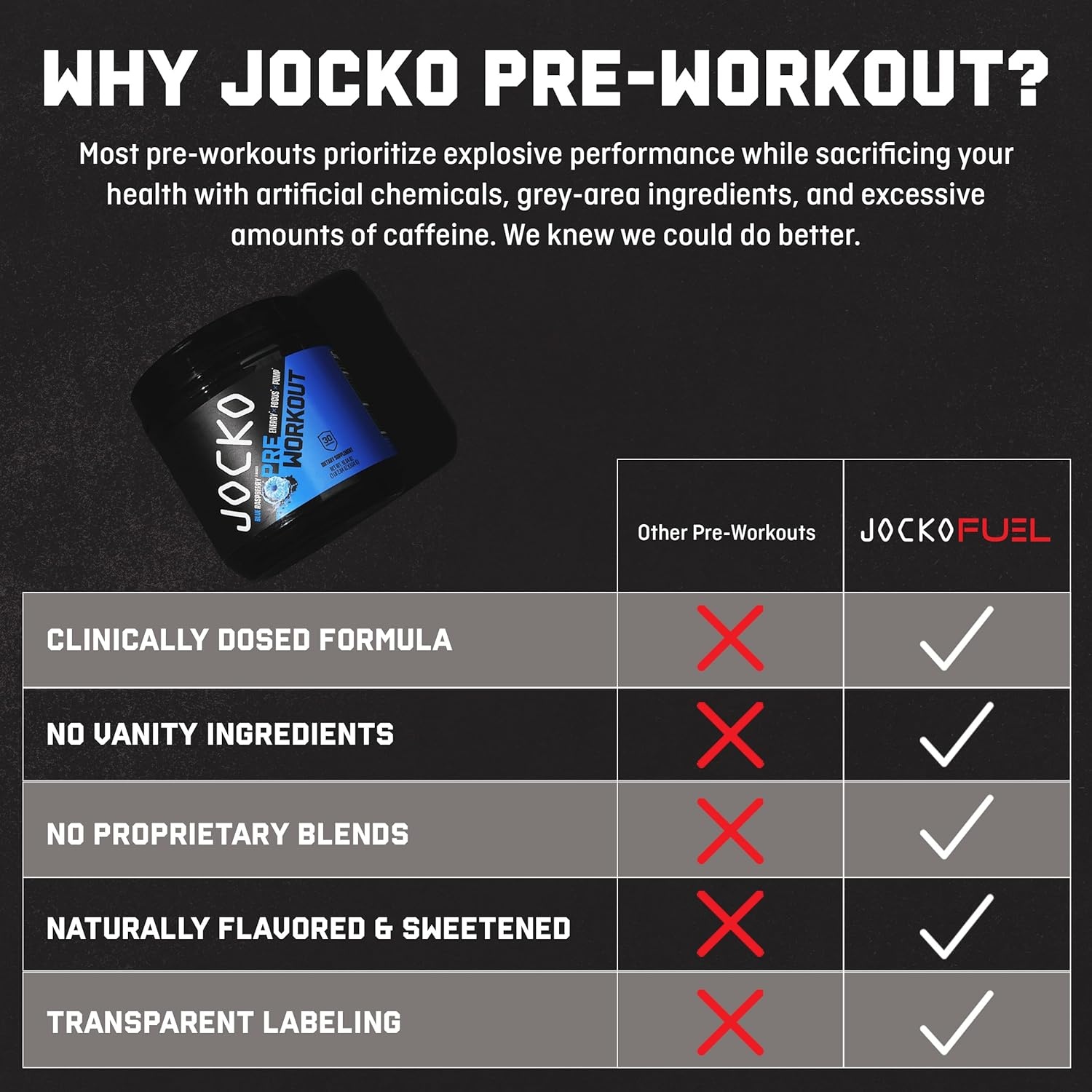 image:imageJocko Fuel Pre Workout for Men amp Women High Stim Low Sugar Blend with Beta Alanine LCitrulline Support Muscle Pump Energy amp Recovery 200mg of Caffeine Nitro Pop 30 Servings 131lbs 594 GBlue Raspberry