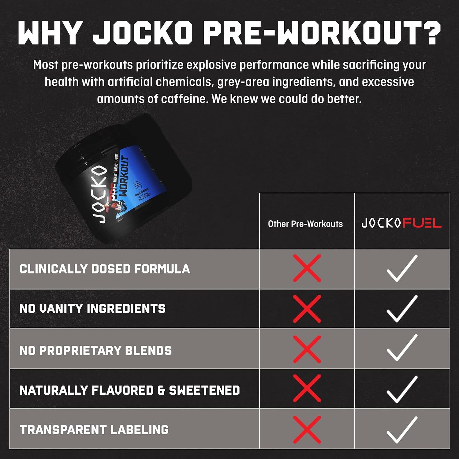 image:imageJocko Fuel Pre Workout for Men amp Women High Stim Low Sugar Blend with Beta Alanine LCitrulline Support Muscle Pump Energy amp Recovery 200mg of Caffeine Nitro Pop 30 Servings 131lbs 594 GNitro Pop